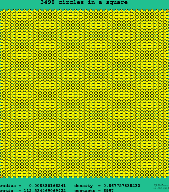 3498 circles in a square