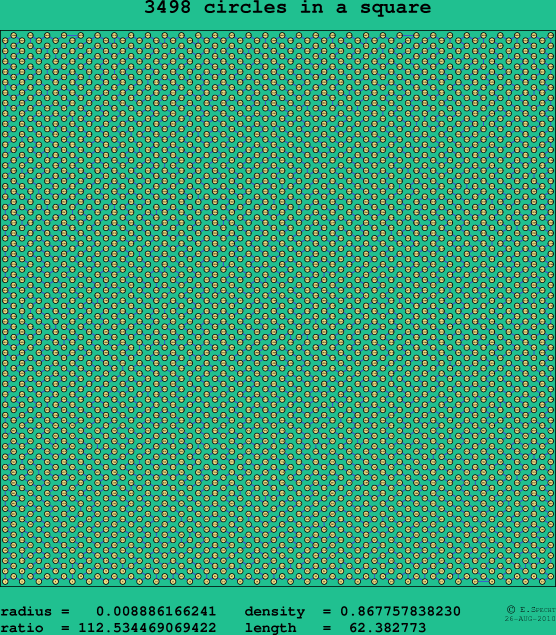 3498 circles in a square