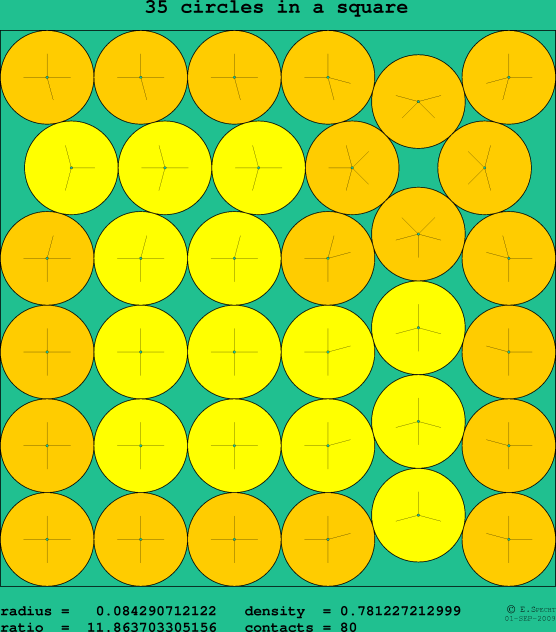 35 circles in a square