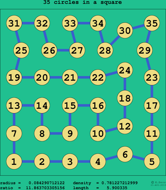 35 circles in a square