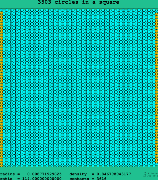 3503 circles in a square