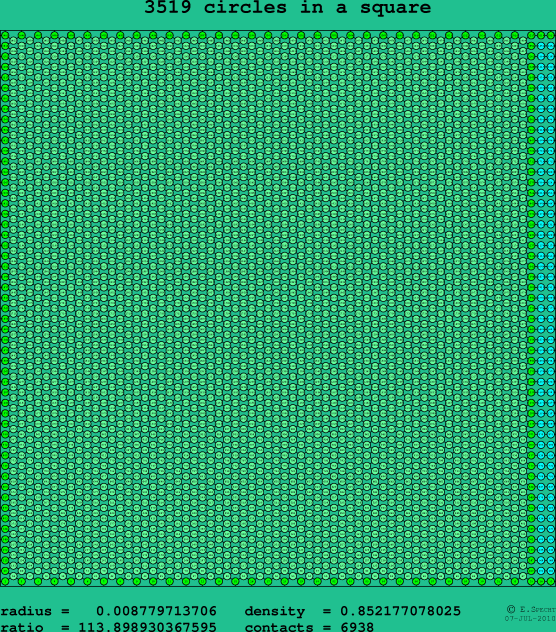 3519 circles in a square