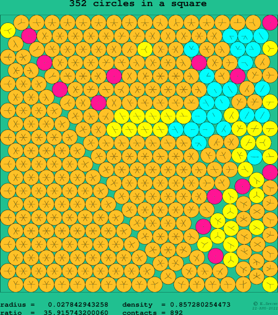 352 circles in a square