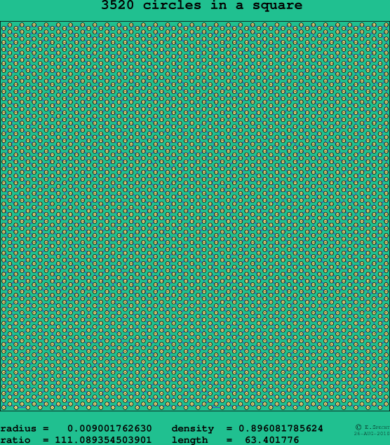 3520 circles in a square