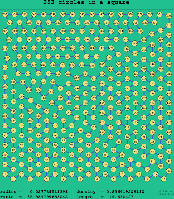 353 circles in a square