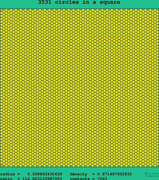 3531 circles in a square