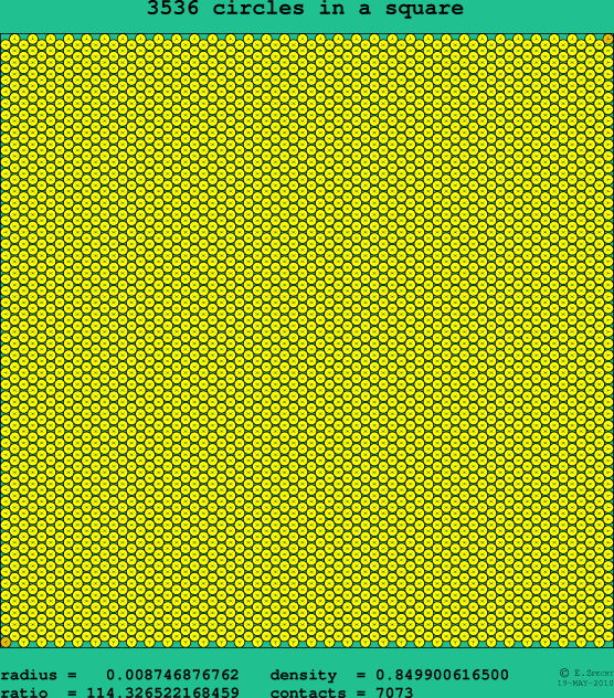 3536 circles in a square