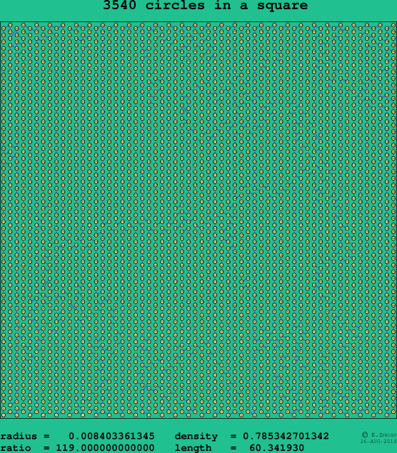 3540 circles in a square