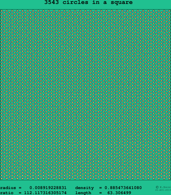 3543 circles in a square