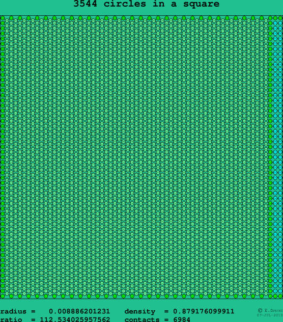 3544 circles in a square
