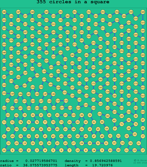 355 circles in a square