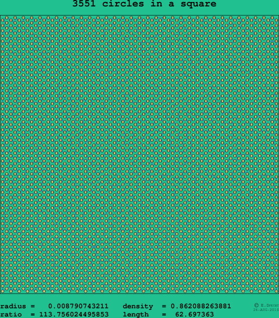 3551 circles in a square