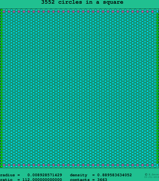 3552 circles in a square