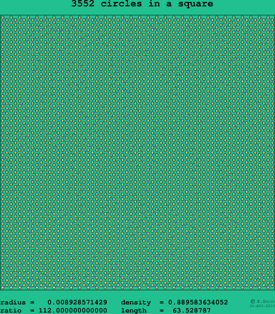3552 circles in a square