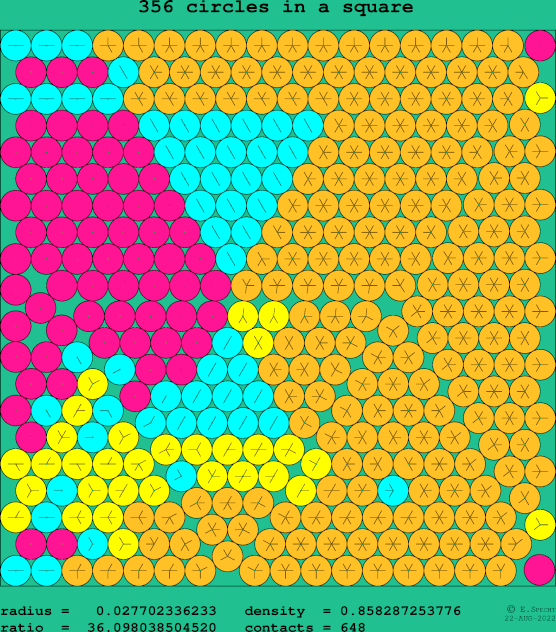 356 circles in a square