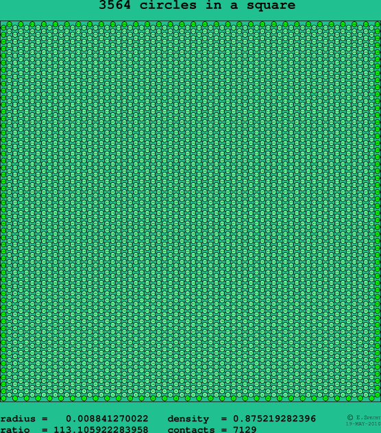 3564 circles in a square