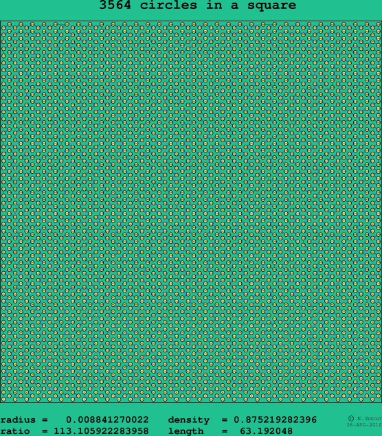 3564 circles in a square