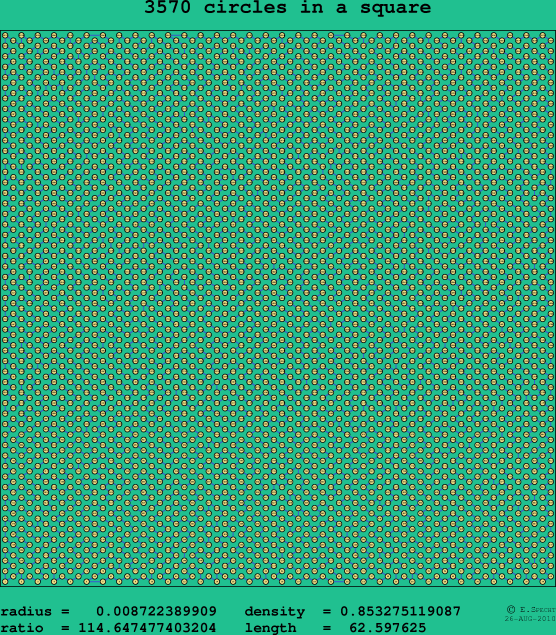 3570 circles in a square