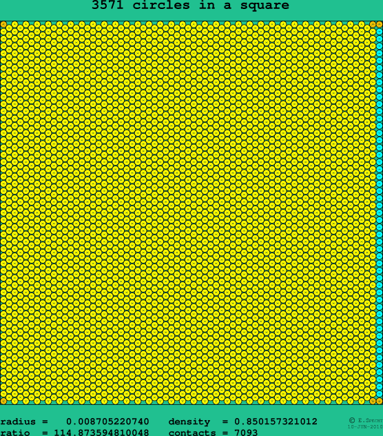 3571 circles in a square