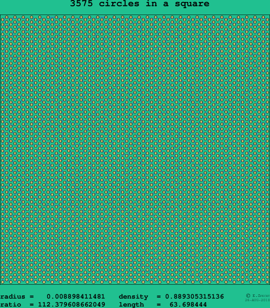 3575 circles in a square