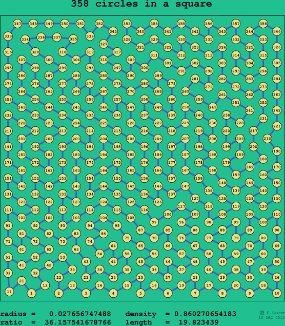 358 circles in a square