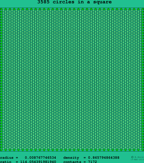 3585 circles in a square