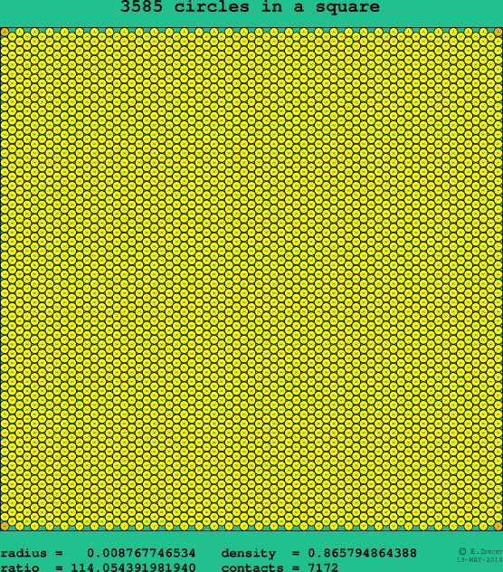 3585 circles in a square