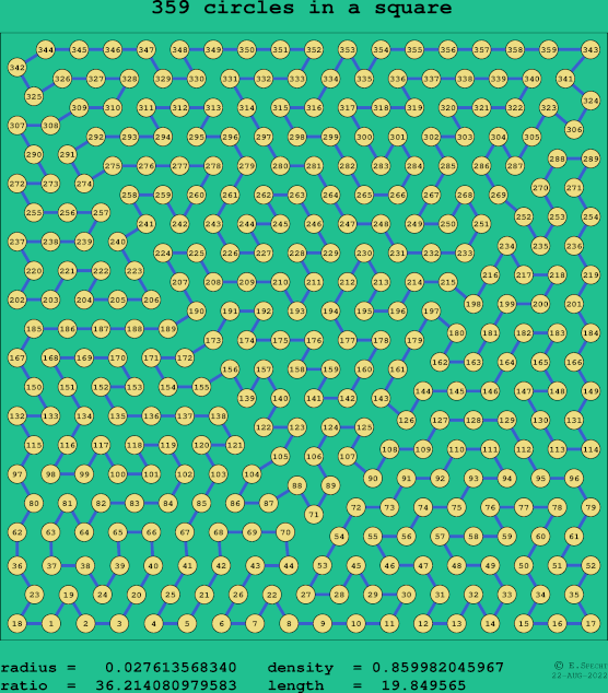 359 circles in a square
