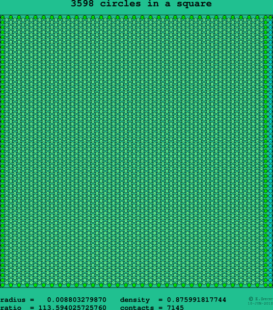 3598 circles in a square