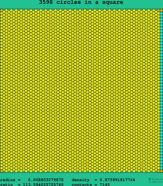 3598 circles in a square