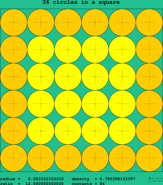 36 circles in a square
