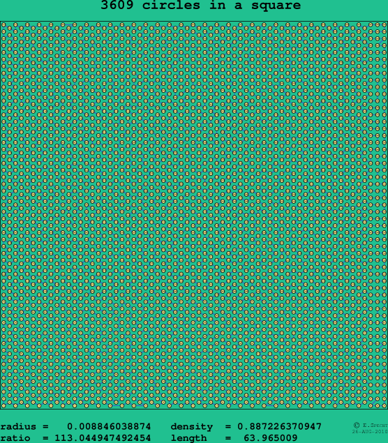 3609 circles in a square