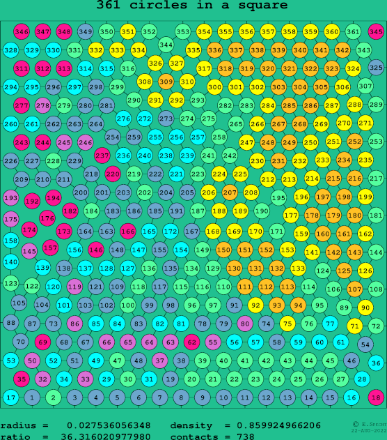361 circles in a square