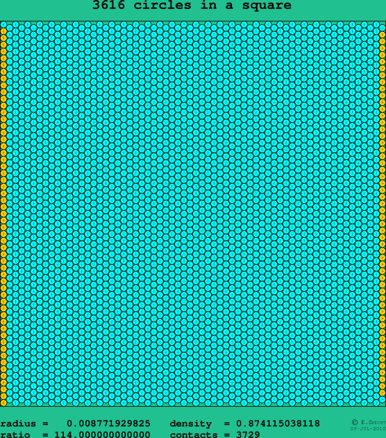 3616 circles in a square
