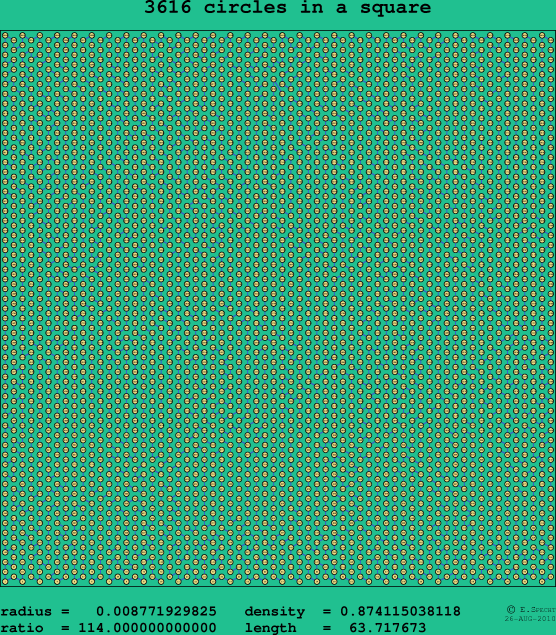 3616 circles in a square