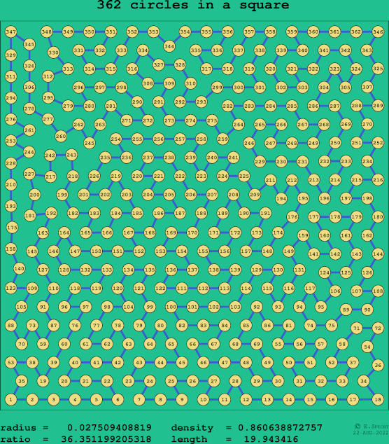 362 circles in a square