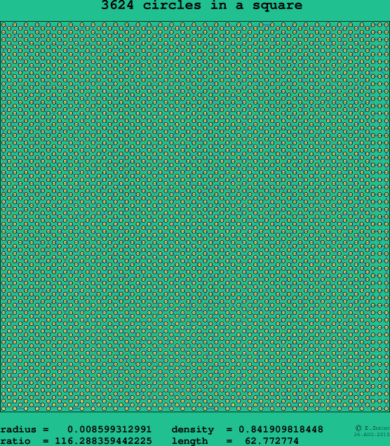3624 circles in a square