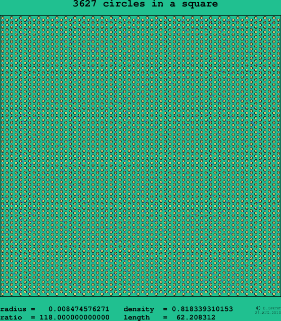 3627 circles in a square