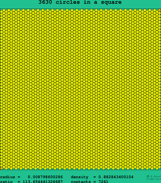 3630 circles in a square