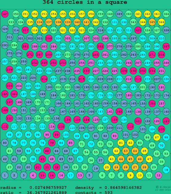 364 circles in a square