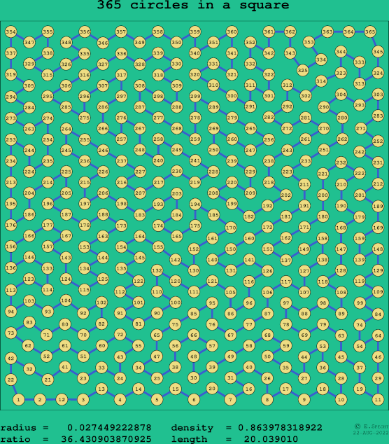 365 circles in a square