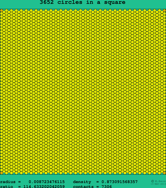 3652 circles in a square