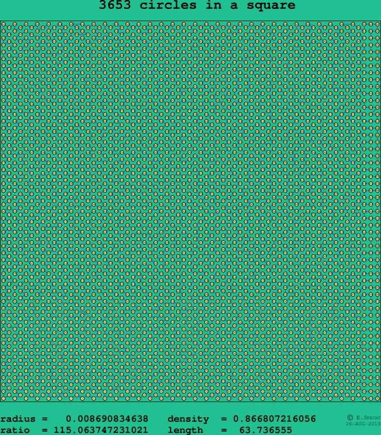 3653 circles in a square