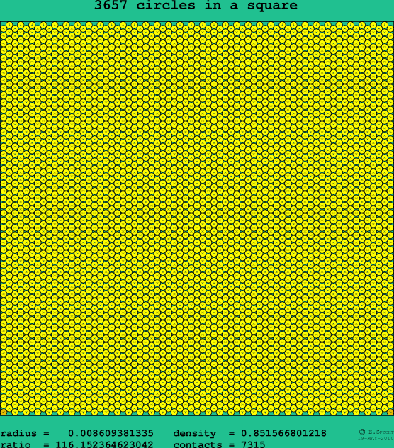 3657 circles in a square