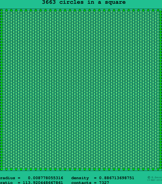 3663 circles in a square