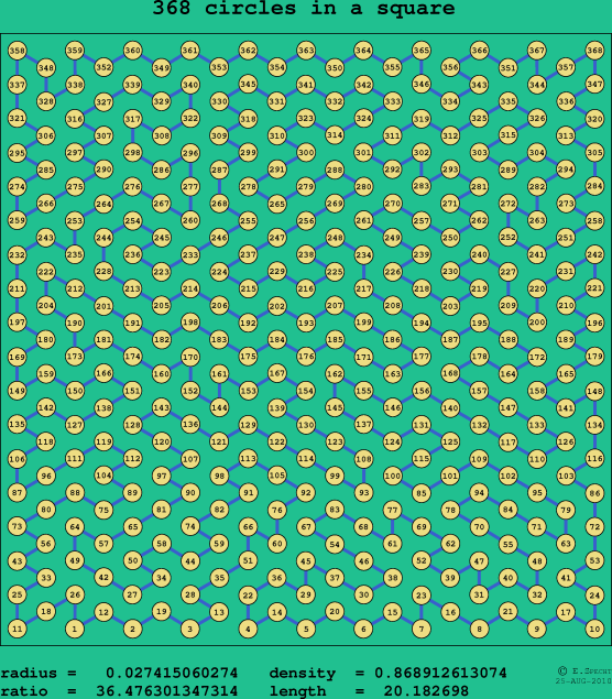 368 circles in a square