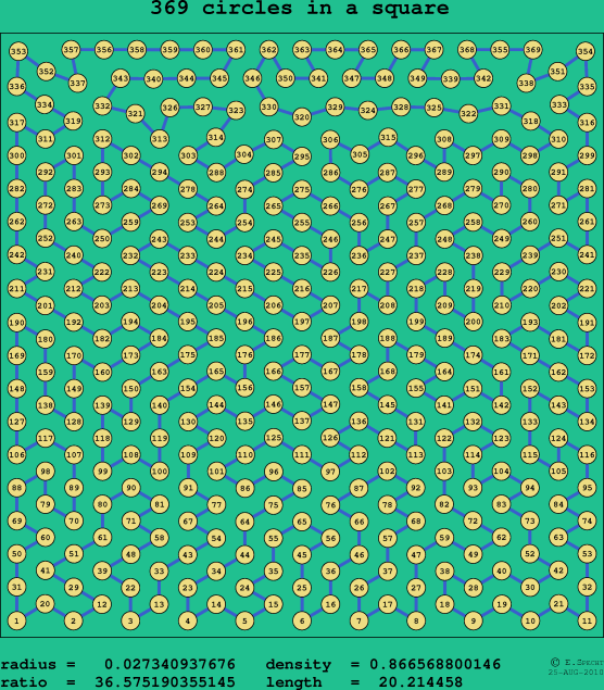 369 circles in a square