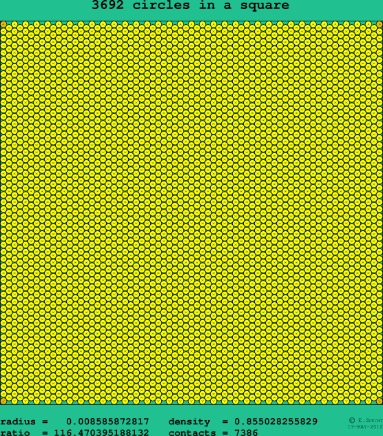 3692 circles in a square