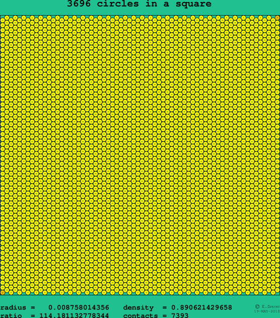 3696 circles in a square