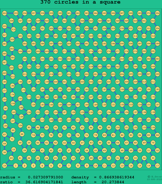 370 circles in a square